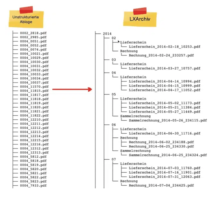 LX-Archiv PDF-Belege