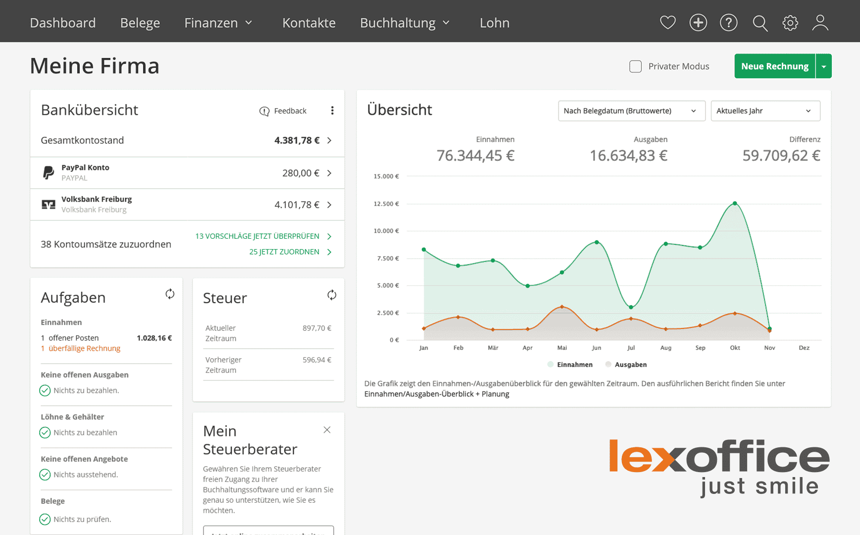 Ein Blick ins Dashboard von Lexware LexOffice.